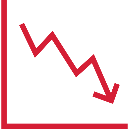 Profit margins shrinking to single digits