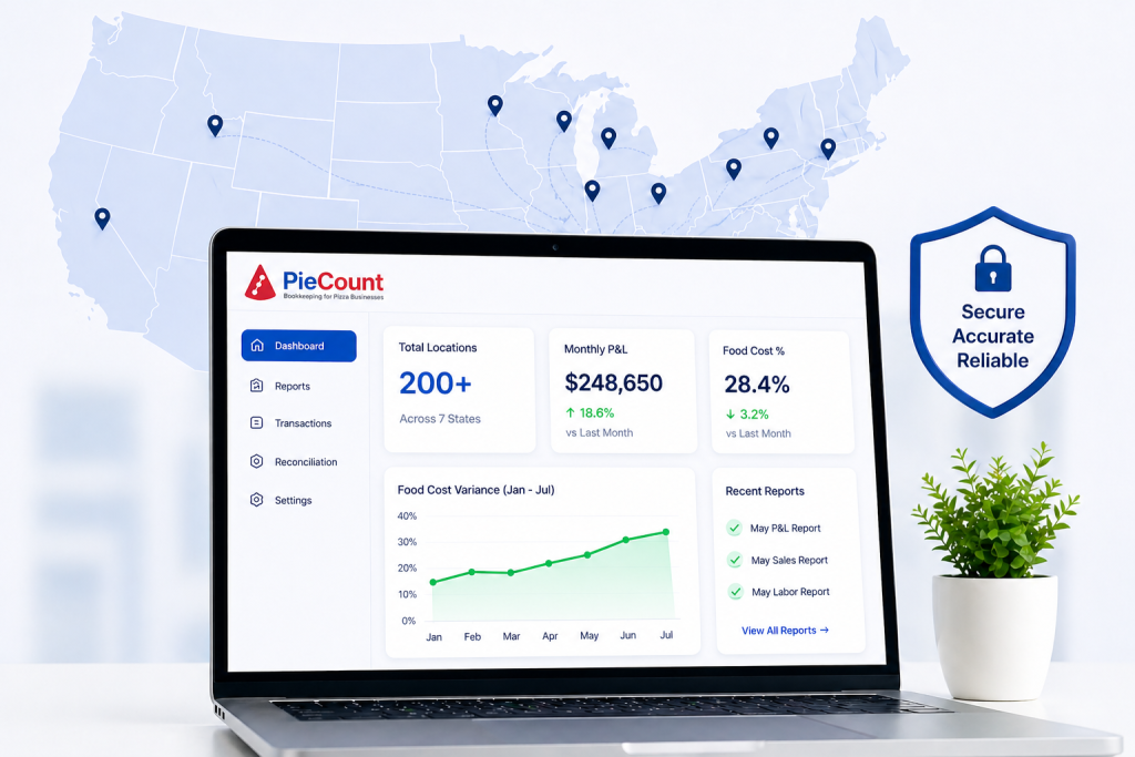 PieCount service breakdown — bookkeeping, QuickQore software, QuickOB onboarding.