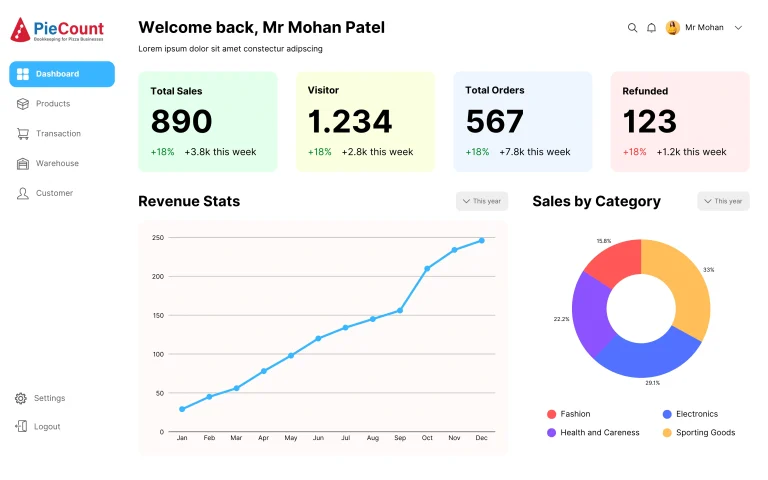 PieCount Command Center dashboard showing multi-location P&L for a pizza franchisee group.